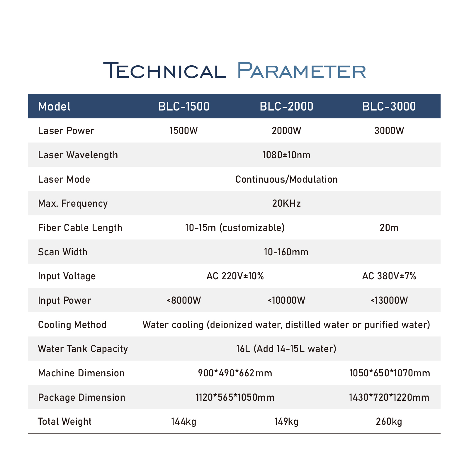 US Stock 1500W/2000W/3000W Continuous Handheld Laser Cleaning Machine Water-cooled Fiber Laser Cleaner Laser Rust Removal Machine